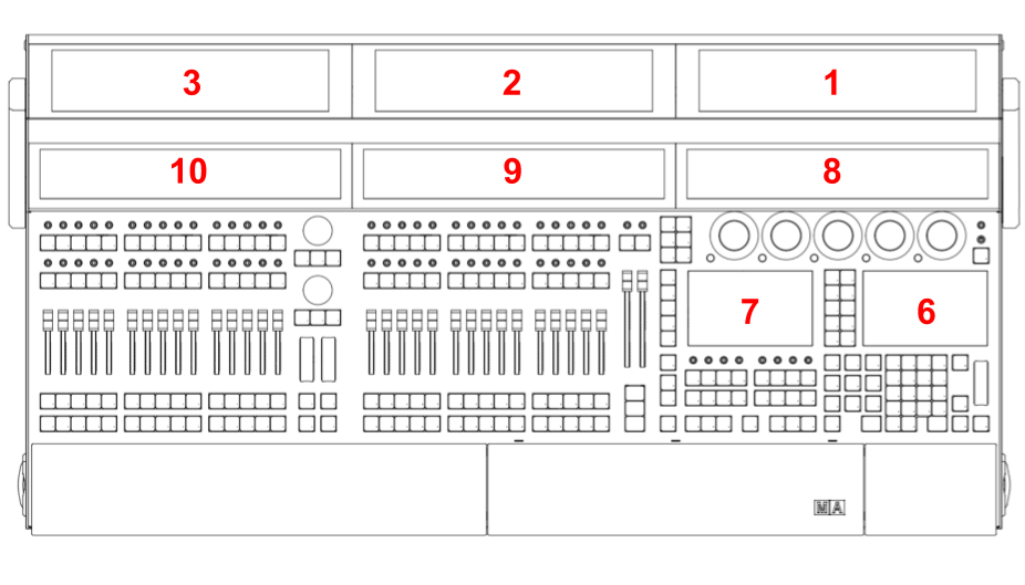 mayuページ③ grandMA3 Screen Numbering/Terminology and Back Panel Connector